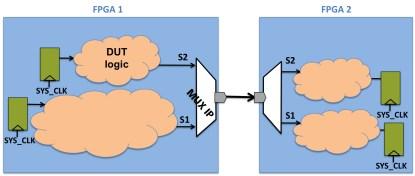 Example of multiplexed signals sharing a physical connection (click here for a larger image).