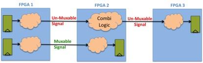 Inter-FPGA combinatorial hop analysis and the effect on signal multiplexing (click here for a larger image).