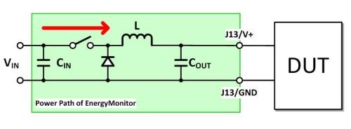 ULPBench uses pulse density with a fixed quantum of energy per pulse as a measure of power consumed.