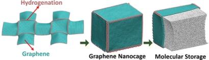 Using 'graphene origami,' engineers have created hydrogen atom-packed nanoscale boxes of graphene that open and close in response to an electric charge. (Credit: University of Maryland)