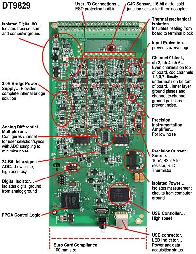 Careful placement of analog and digital components can maximize performance by minimizing noise and thermal issues. Click here to enlarge in a new window.