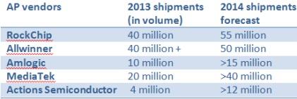 Source: Compilations of China's industry data
