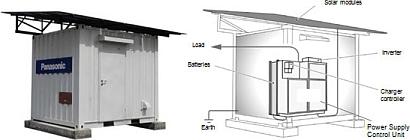 Panasonic's portable, standalone 'Power Supply Container' is equipped with 3 kW of solar power generation capability and 17.2 kWh of battery storage. (See full size image.)
