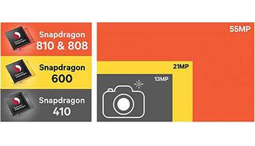 The Qualcomm Snapdragon 810 chip offers a 14-bit camera dual-image signal processor (ISP) for smartphones. (Source: Qualcomm)
