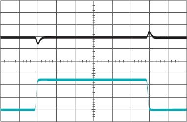 Figure 3: Transient response at 12V input and 1V output, to a 30A step change to the load with 10A/us slew rate. Ch1 (blue): Vout, 10mV/div.; Ch2 (black): Iout, 10A/div.