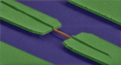 IBM's scanning electron micrograph of a strained gallium arsenide nanowire (orange) that could provide optical capabilities to future silicon chips. (Source: IBM)