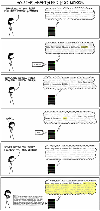 Click here for a larger image.(Source: XKCD.com)