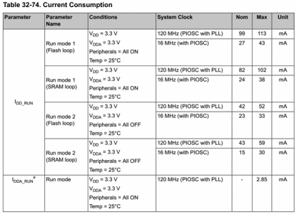 Click here for a larger image.(Source: http://www.ti.com/lit/ds/spms444/spms444.pdf, p 2173,viewed April 2014)