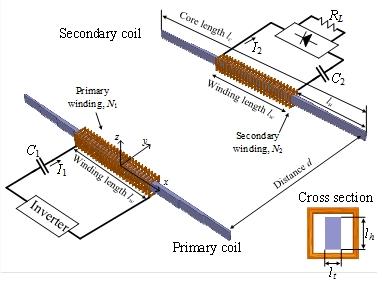 The overall configuration of the Dipole Coil Resonant System, showing primary and secondary coils.
(Source: KAIST)