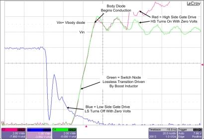 Figure 2. The boost converter switch node low to high transition is low loss. (See full-size image.)