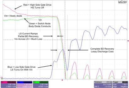 Figure 3. The switch node low-to-high transition is high loss. (See full-size image.)