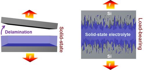 Traditional solid-state super-capacitors (left) are subject to delamination, but Vanderbilt's super-capacitor's (right) roughened interior maintains its structural integrity.
(Source: Vanderbilt University)