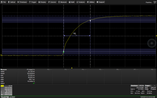 This screen image incorporates all the evolutionary elements of oscilloscope measurements, including the grid, cursors, and measurement parameters with statistics. (Click here to see a larger image.)