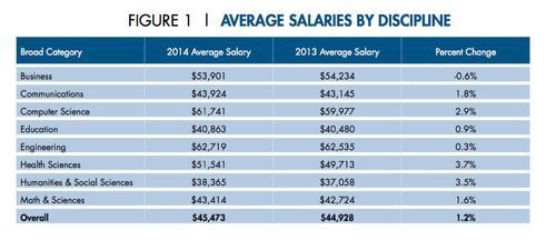 average salary in india for engineer