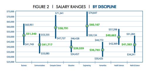 how much money do environmental scientists make