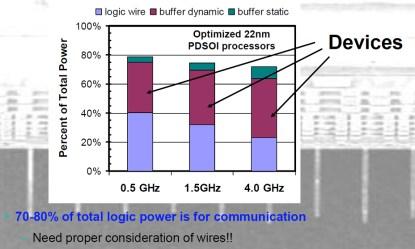 Communication dominates power.(Click here to see a larger image.)