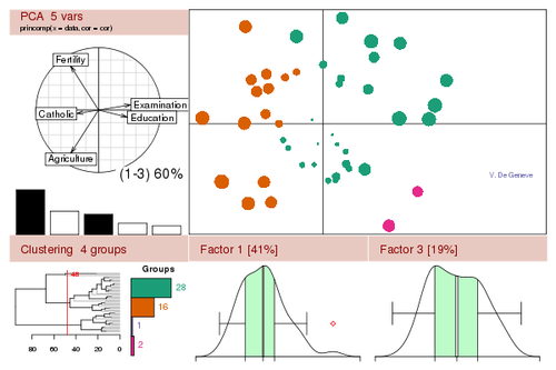 First up is R&R's (created by Robert Gentleman and Ross Ihaka) R Project, or simply 'R', which is a downloadable software environment used for statistical computing and graphics.
The software provides statistical and graphical techniques, including linear/non-linear modeling, time-series analysis and classical statistical tests among a host of others. The software is compatible with most OSs and will run on various UNIX platforms, Windows and MacOS-based PCs. R is also open-source software, enabling users to modify it at will to suit their needs without the fear of litigation.
More information: R Project The probability of users downloading this tool is roughly 70%.