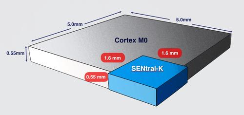 A fraction of the size of a Cortex M0, the PNI's SENtral-K hub comes preprogramed to handle all of Google's KitKat 4.4 sensor.h functions.
(Source: PNI)