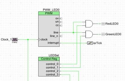 Figure 2. The output of the PWM is conditioned by the addition of two AND gates and a control register so that I can have blank, red, green, or orange, with the brightness being controlled by the PWM ratio. The second bi-color LED has another PWM controller configured in exactly the same way. (Click here to see a larger image.)