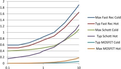 MOSFETs can mitigate large rectifier voltage variations which ruin cross regulation. (Click here for a full-size image.)