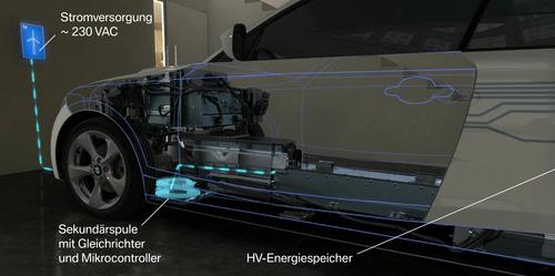 This is how the components for wireless charging are arranged in BMW's system (Stromversorgung = power supply; Sekundarspule = secondary coil; Gleichrichter = rectifier; Energiespeicher = energy storage).