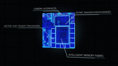 Myriad 2 VPU: The dieshot shown again with areas marked. The device has a central shared memory for low power surrounded by 12 dedicated vision operation accelerators (bottom right), plus two general-purpose cores to run application software and high-speed I/O.(Source: Movidius)