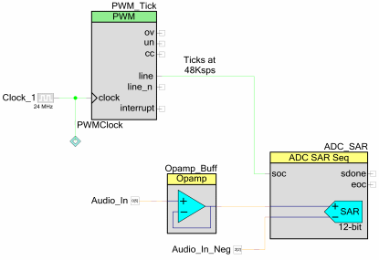 Block diagram showing the analog functions used in this PSoC 4 design (click here for a larger image).