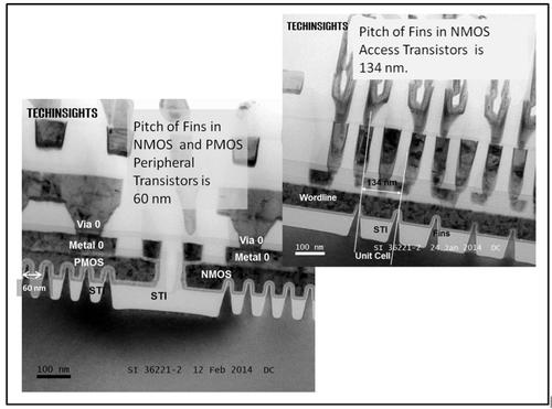 Figure 3: Comparing the Fin Pitch in the periphery and in the memory array. (TEM cross section in perpendicular direction to the fins, wordline direction), Intel eDRAM die in GT3e GPU. Click here for larger image. (Source: Techinsights)