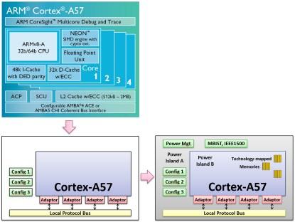 Adapting and finishing the subsystem. (Click here to see a larger image.)