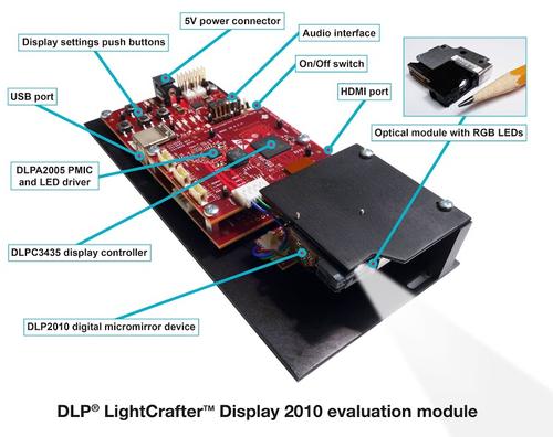 Texas Instruments smallest digital light projector (DLP) is small enough to mount on eyeglasses for a heads up display, or with two -- one for each eye -- for virtual reality applications. It also comes built into Samsung's new Galaxy Beam 2. (Source: Texas Instruments)