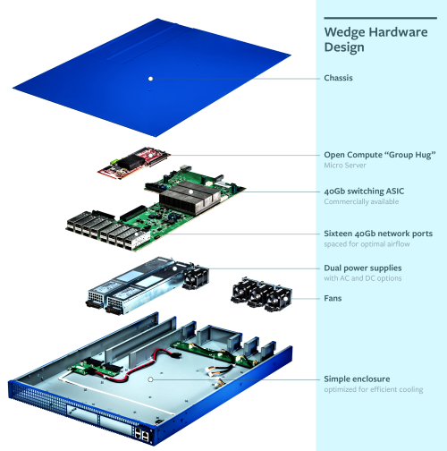 Inside Facebook's Wedge: The green card holds a Broadcom switch chip, the red one an Atom-based x86 server SoC.