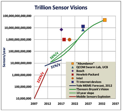 (Source: Motherboard)