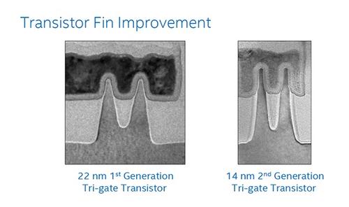 The size of transistor gates and 'fins,' especially to interconnection, were reduced by more than a third from the previous generation of technology. (Image: Intel)