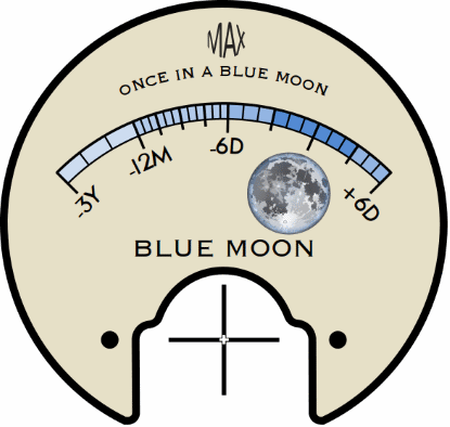 Not to scale; the actual faceplate is only approximately 2' in diameter.