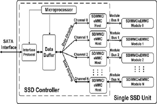 Схема ssd диска