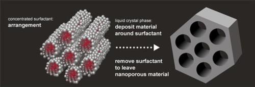 A supercabattery combines one electrode of a batteries with the other from a supercapacitor, also called 'hybrid capacitors' the double layer is the best of both worlds.<br />
(Source: IDTechEx)