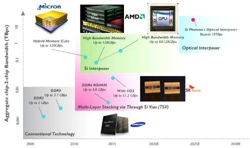 ASML Holding NV | Stock Discussion Forums