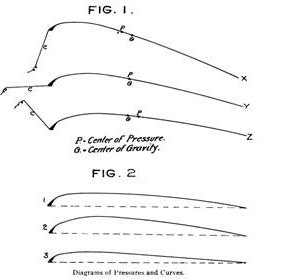 A pair of diagrams from Wilbur Wright's paper title 'Some Aeronautical Experiments' shows they brothers were much more than lucky experimenters  (Source: From the Journal of the Western Society of Engineers, Volume VI, No. 6, December 1901.)