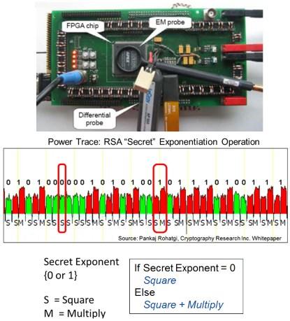 Latest thesis on cryptography