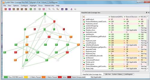 By means of the LDRA Uniview call graphs, the hierarchy of a system can be observed graphically, allowing direct tracking of the behavior of all the various nodes and their dependencies. (Source: LDRA)