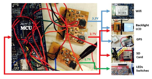 The typical embedded system consists of a microcontroller (MCU) and a variety of peripherals each with its own voltage requirements.
(Source: NCSU)