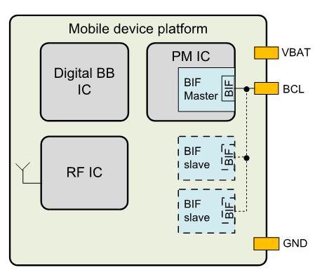 To conserve power consumption in mobile devices, the MIPI battery interface (BIF) spec only needs a single pin (BCL) to send and receive data and commands for proper management.  
(Source: MIPI Alliance) 

