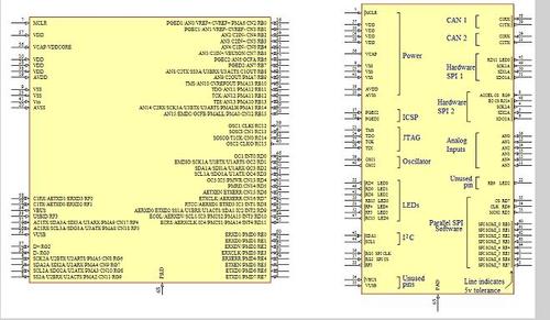 SnapEDA provides a library of platform independent component CAD files and models which can be translated into a developer's preferred printed circuit board design tool.