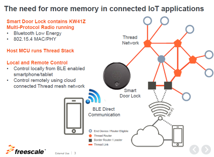 (Source: Freescale)