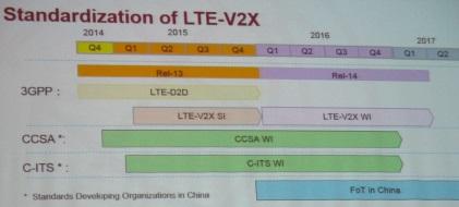 Huawei's timeline shows the LTE-V2X Study Item completing its work by the end of this year. The LTE-V2X Work Item begins in 2016.
(Source: Huawei)