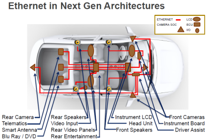 Marvell ethernet phy Marvell ethernet phy
