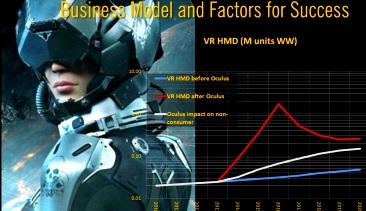 VR in 2016: Crash or Conquest?