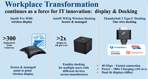Intel now supports three-ways for 6th Gen vPro Core users to 'dock' with their business network, WiDi (wireless display capabilities) for which they claim 300 design wins, WiGig for which they claim twice as many 6th generation design wins, or the wired Thunderbolt dock with also charges the laptop as well as offers 40-Gbit speeds.
(Source: Intel, used with permission)