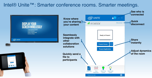 Intel Unite hardware on all 6th Gen Core processors allows business users to wirelessly put their laptop screen onto any connected display anywhere in the world, as well as dim the lighting and other environmental controls plus the other niceties listed in figure.
(Source: Intel, used with permission)