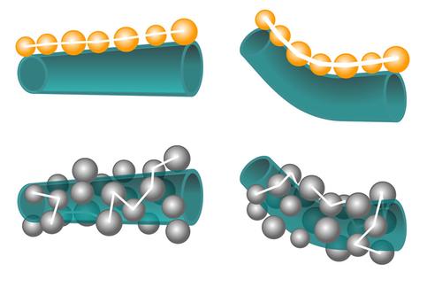 Iron quantum dots (yellow, above and grey, below) stud a boron-nitride nanotube, creating transistors without semiconductors by using quantum tunneling between dots when a voltage threshold is exceeded, thus turning-on the transistors without semiconductors. The electron can tunnel between quantum dots in a row, or an find its own path around a nanotube with randomly placed dots.
(Source: Michigan Tech, Sue Hill)